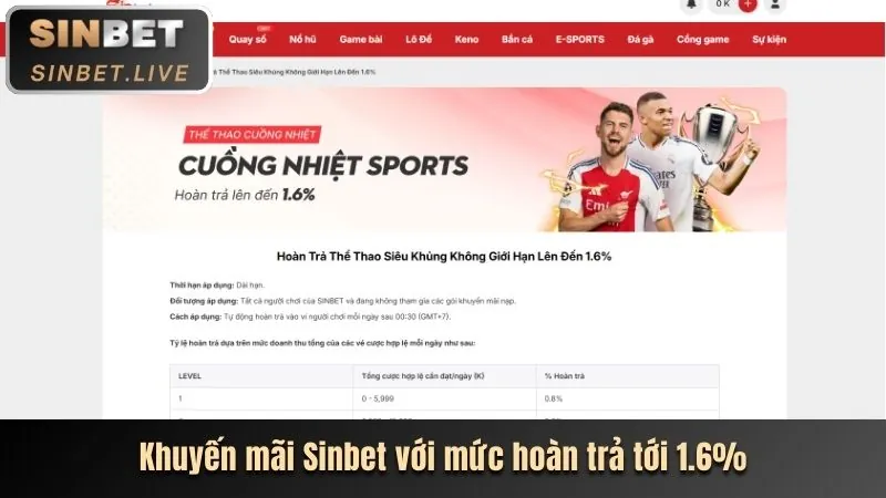 Ưu đãi giới thiệu bạn bè Kubet